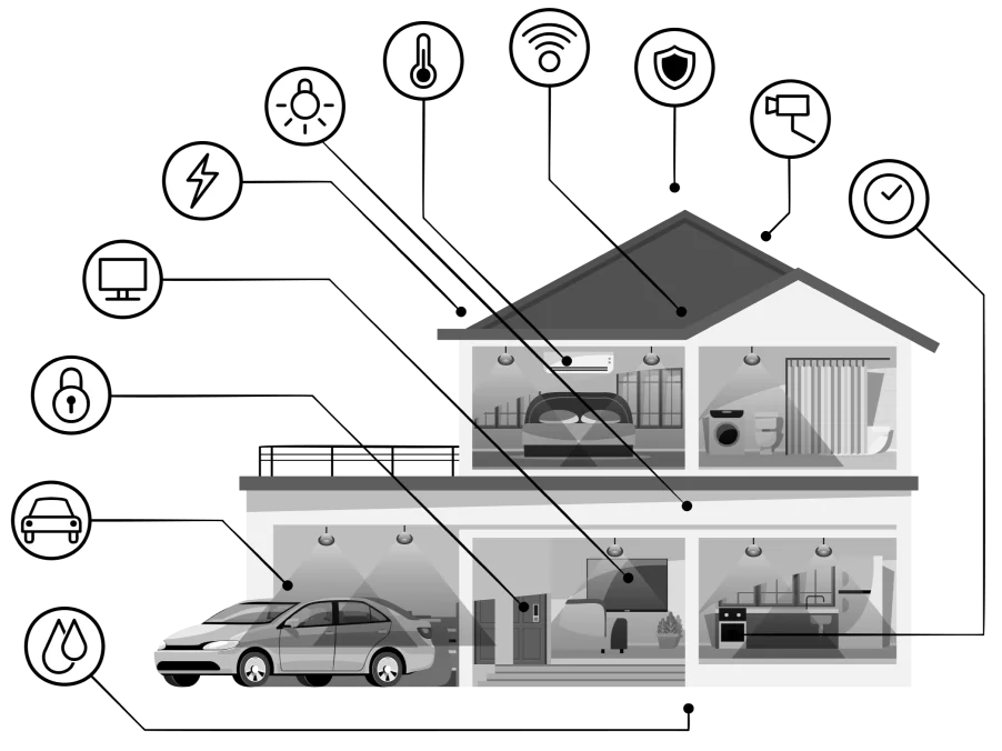 Features available through home automation